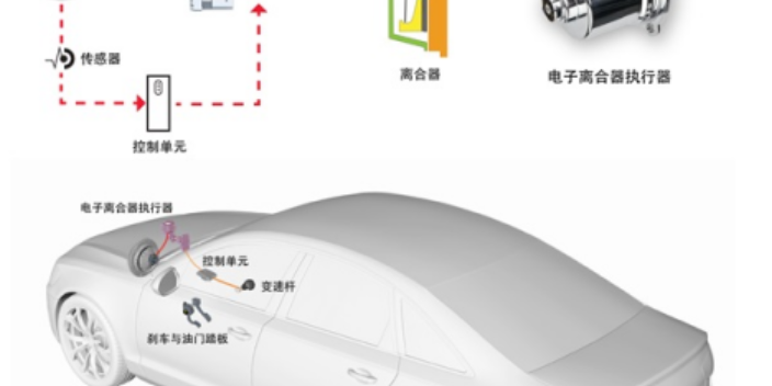 生態JohnsonElectric怎么樣,JohnsonElectric