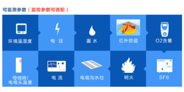 沈陽分支箱監控系統哪里有,配電房監控
