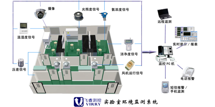 鶴崗實驗室溫濕度監控系統,實驗室環境監控