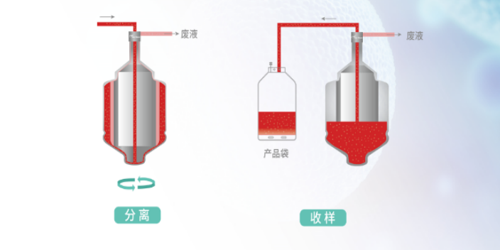 天津免疫細胞大體積濃縮設備銷售廠家,設備