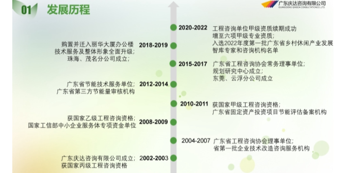 云浮新能源汽車產業規劃模板,產業規劃