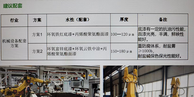 福建金屬水性防銹漆產品介紹,水性防銹漆