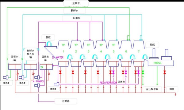 控制系統