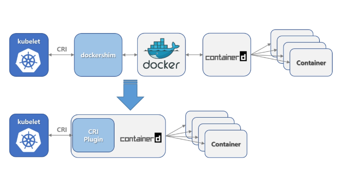 技術Kubernetes對比價,Kubernetes