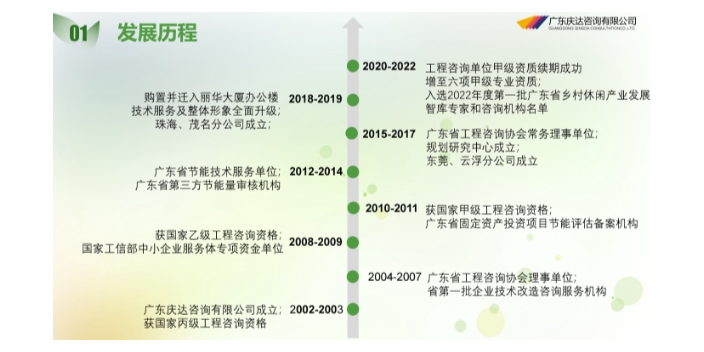 江門水利水電項目戰略規劃收費標準,戰略規劃