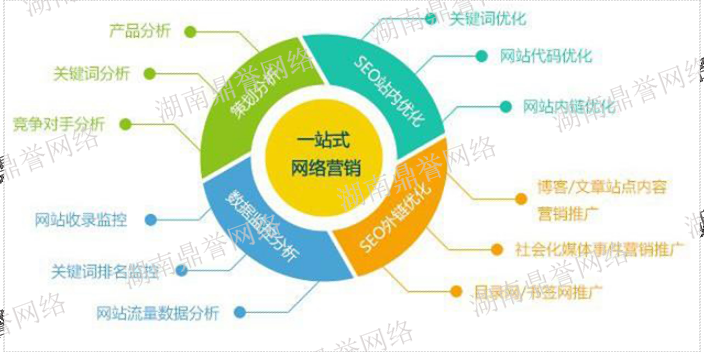 上海SEM營銷推廣與優化,營銷推廣