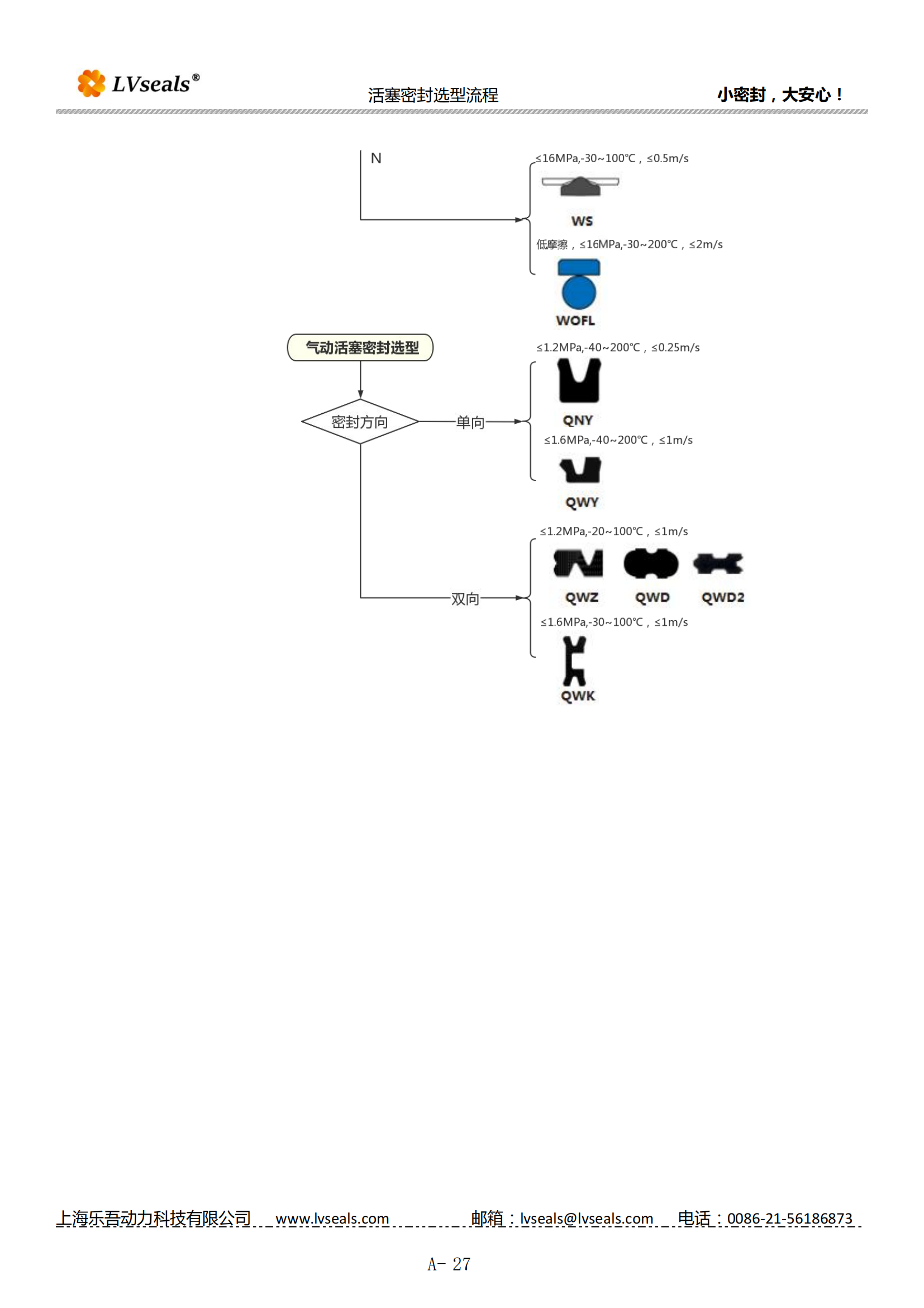 往复孔用密封选型流程_03.png