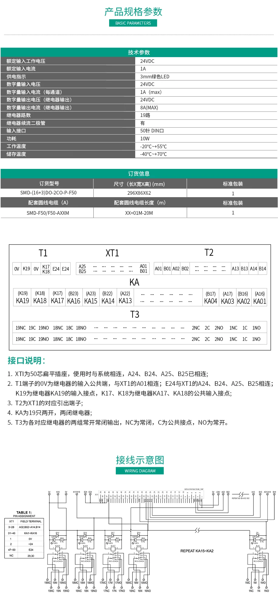 數控係統青青草污视频模組 SMD-（16+3）DO-2CO-P-F50