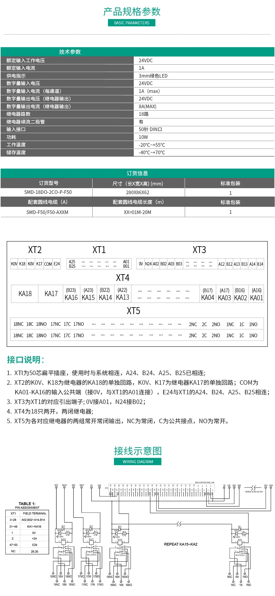 数控系统91香蕉在线视频模组 SMD-18DO-2CO-P-F50