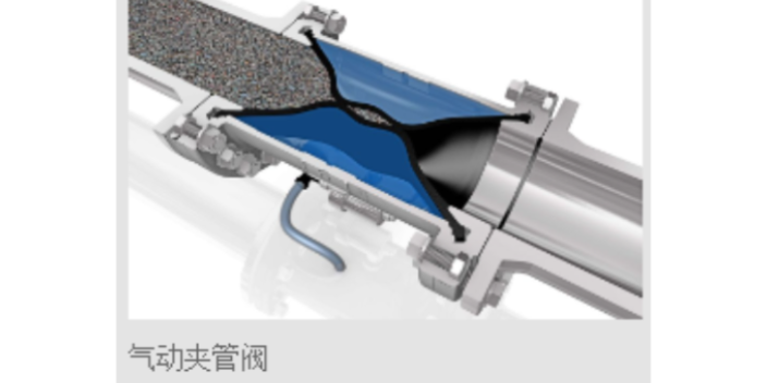 德國DKZE103蝶閥批發價格,閥門