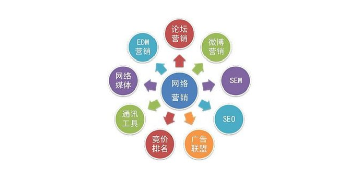 棗強物流全網獲客包括什么,全網獲客
