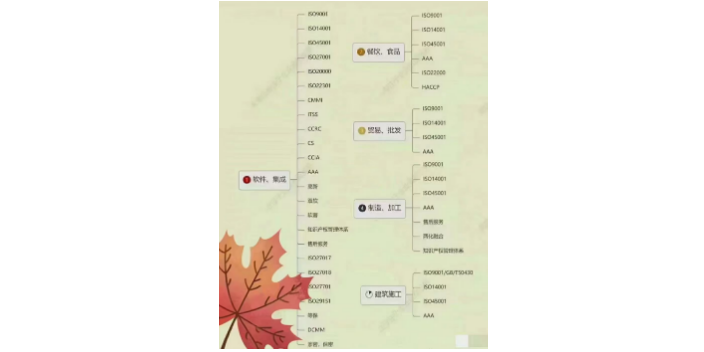 iso怎樣認證,ISO