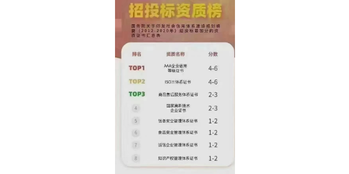 企業售后服務認證,ISO