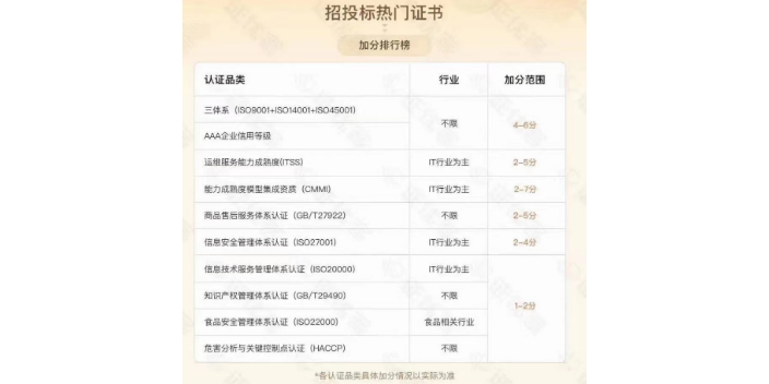 業務連續性管理體系評價,ISO