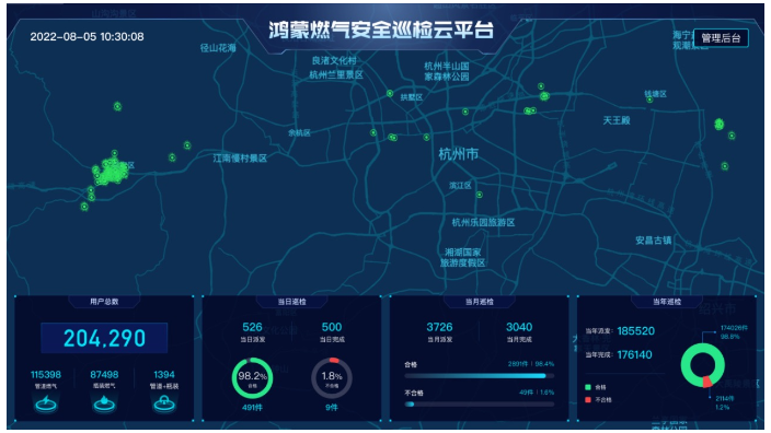 重慶智能燃氣安全系統平臺,燃氣安全系統