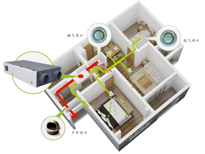 長春全屋新風系統廠家,新風系統
