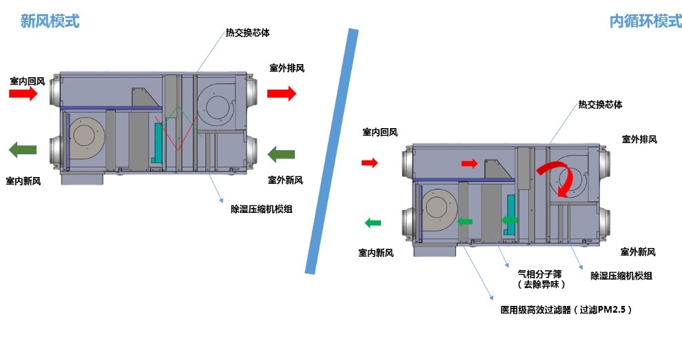 泰州空調新風系統推薦,新風系統