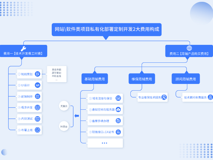 怎樣網站建設營銷怎么做,網站建設