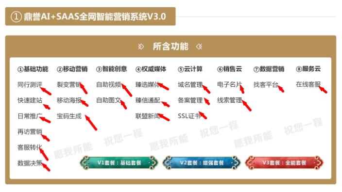 辦公文教營銷推廣前景如何,營銷推廣