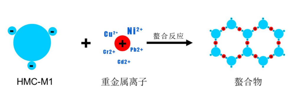 重慶煙氣凈化機廠家直銷,煙氣凈化機