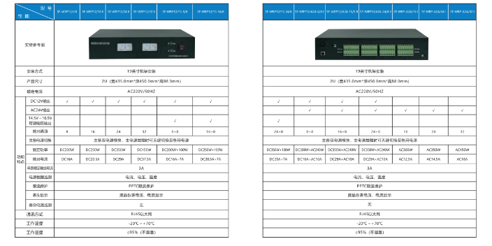 溫州安防雙備份電源,智能雙備份電源