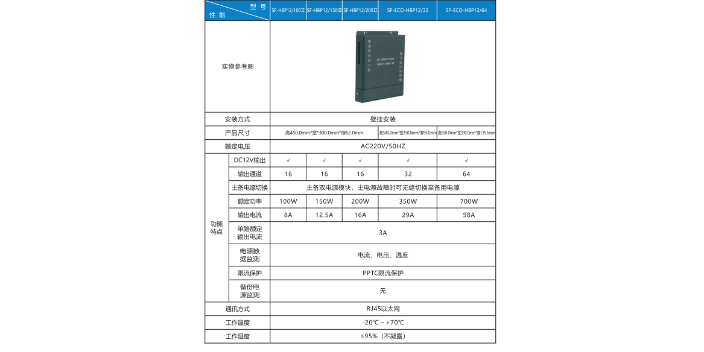 溫州安防雙備份電源,智能雙備份電源