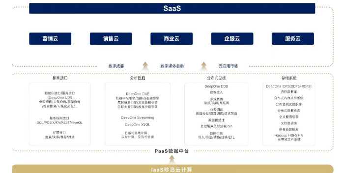 桃城區互聯網臻推寶信息中心,臻推寶
