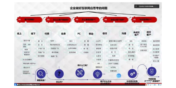 桃城區互聯網臻推寶信息中心,臻推寶