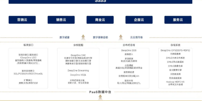 武邑數據視頻魔方信息中心,視頻魔方