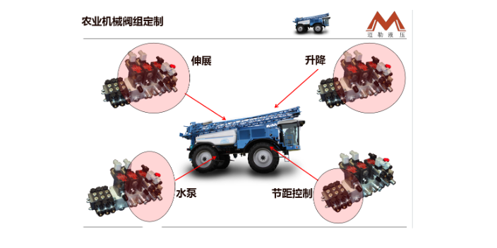 江西機床閥組定制,閥組