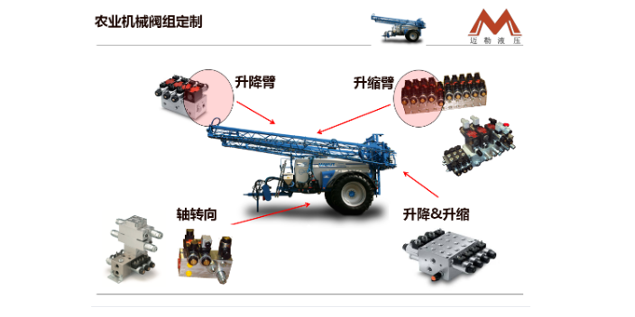 山東試驗機閥組工廠,閥組