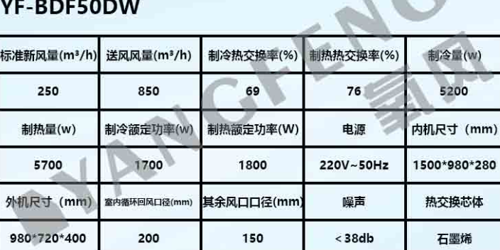 溫州低能耗氧風被動房,被動房
