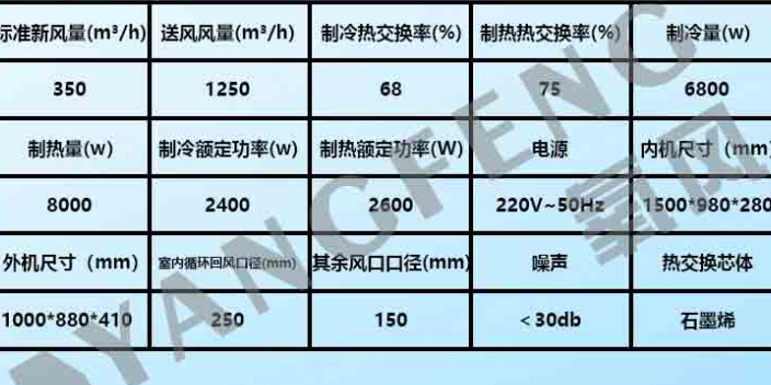 溫州低能耗氧風被動房,被動房
