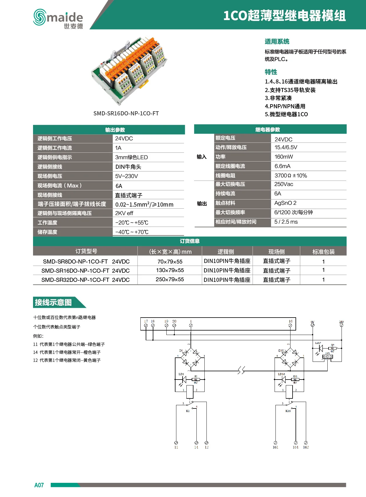 16路1CO超薄型91香蕉在线视频模组(SMD-SR16DO-NP-1CO-FT)