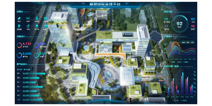 無錫什么是智慧園區平臺,智慧園區平臺