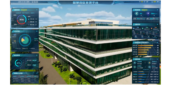 無錫什么是智慧園區平臺,智慧園區平臺