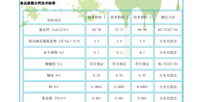 工業大蘇打總代,堿