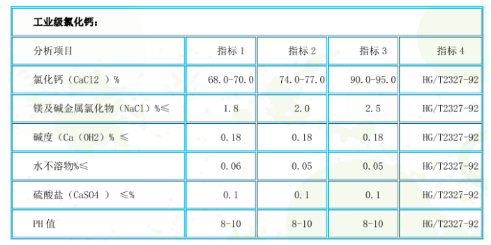 工業氫氧化鉀現貨經營,堿