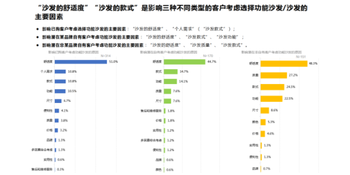 江苏客户的满意度调查问卷满意度调查公司哪家好,满意度调查