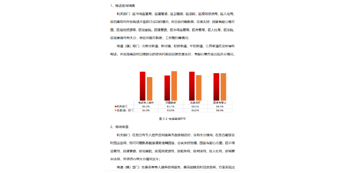 江苏客户的满意度调查问卷满意度调查公司哪家好,满意度调查