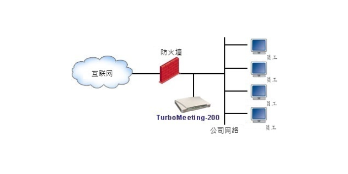 視頻會議品牌,視頻會議