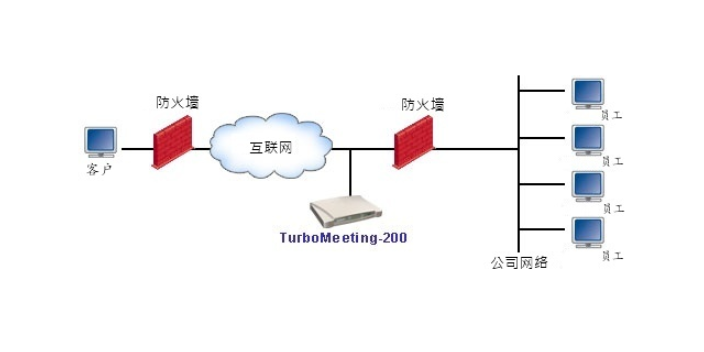 連通寶視頻會議方案,視頻會議