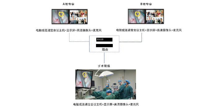 視頻會議品牌,視頻會議