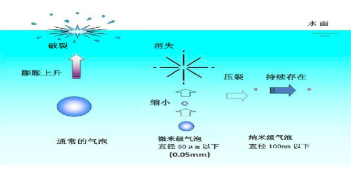 河南燃煤黑煙處理,黑煙處理