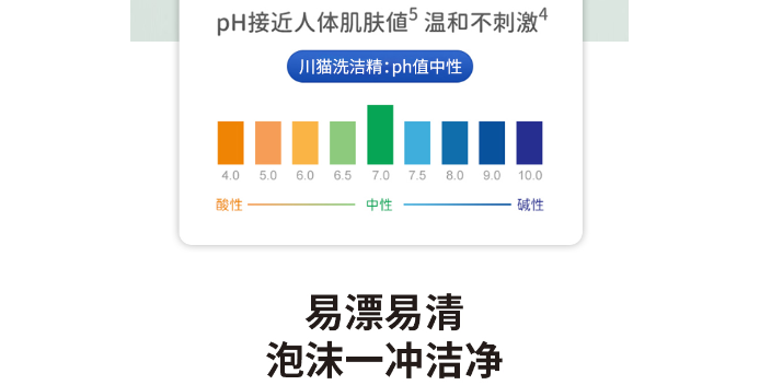 洗滌劑廠址,洗潔精