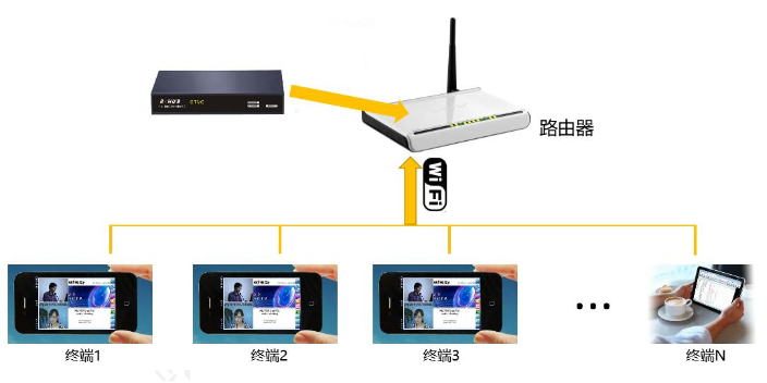 平板電腦無紙化會議,無紙化會議