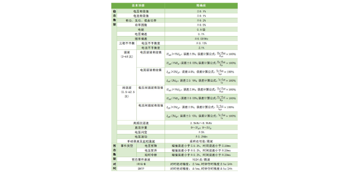 湛江高低壓配電柜電力監控方案,電力監控