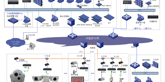 上饒電能監控優勢,監控