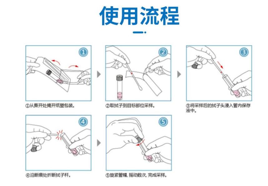 采样拭子使用流程图.jpg