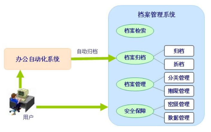 湖北科研檔案管理軟件,檔案管理